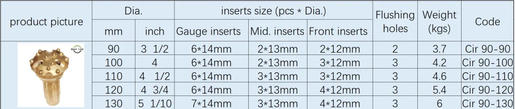 CIR 120 Low Pressure DTH Drill Bits with Tungsten Carbide Button for Drill Rig Hammer Tools