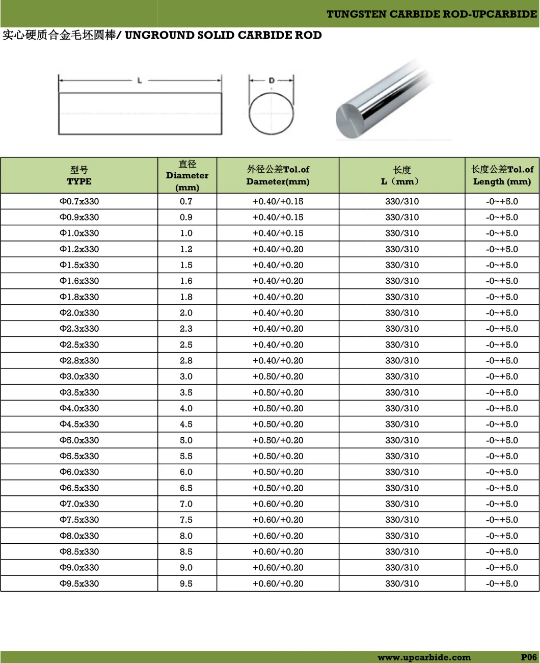 Hard Alloy Cemented Tungsten Carbide Rod /Tungsten Carbide Bar, Kup25 with Dia 23 mm